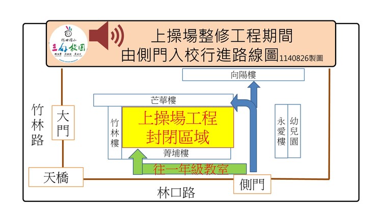 上操場整修工程期間 由側門入校行進路線圖1140826製圖圖片